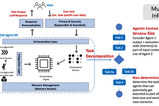 Observability for Agentic AI: Latency vs. Throughput