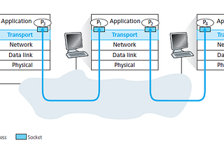 Computer Network: Transportation Layer