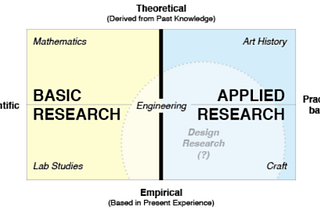 Demystifying ‘Design Research’