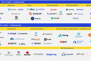 The API Economy Gold Rush
