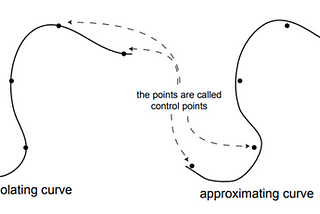 Dealing with B-splines in OpenCASCADE