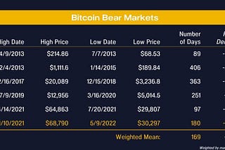 The Blocks: Crypto Market Recap