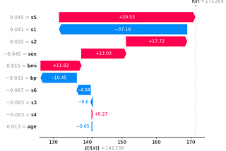 Interpreting Machine Learning models using LIME and SHAP (by Arturo Soberón, Senior Data Scientis…