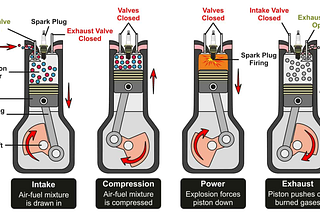 Picture of an engine and how the spark plug is important.