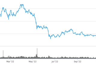 2022 Crypto Market Review