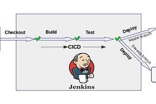 How to Deploy a Java Application on Docker Container Using CI/CD Pipeline
