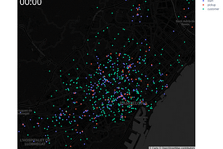 How to Simulate a Global Delivery Platform