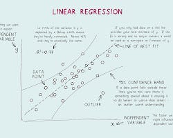 Linear Regression Algorithm