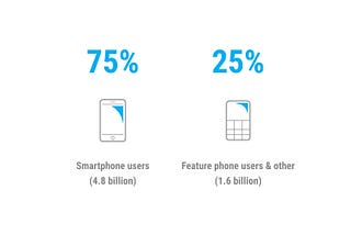 Access to Mobile Technology in Africa: The Impact of Feature Phones