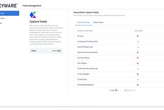 Experience Contextualized Information Sharing with Cyware’s Enhanced Situational Awareness Platform…