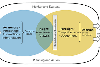 Article 1 — The Model