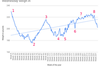 Losing weight with ChatGPT : His master’s voice