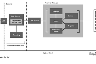 Future Cell: Accelerate Learning Across Regions in Crisis