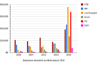 Rapport annuel AdLens 2024