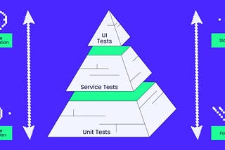 The Economics of End-to-End vs. Unit Testing