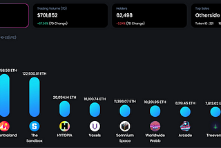 Metaverse Weekly Wrap-Up: Oct 16–22