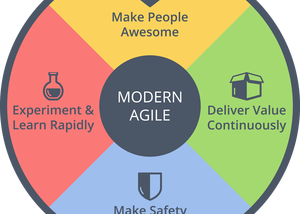 Modern Agile: Is the Agile Manifesto outdated?