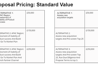 Mastering the Art of Consulting Proposals and Pricing Strategies