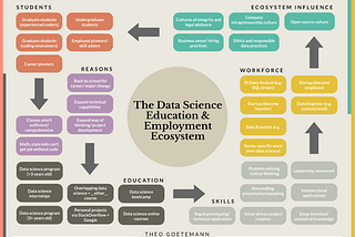 Changing the Way We Teach Data Science Can Shape a Generation