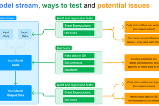 Start unit testing your SQL data models today with SQLMock