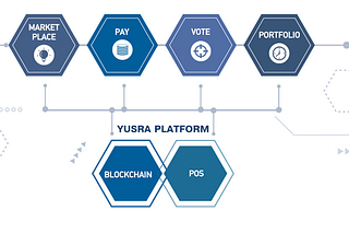 THE REVIEW OF YUSRA GLOBAL PROJECT