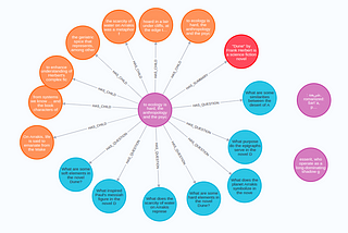 Implementing Advanced Retrieval RAG Strategies With Neo4j