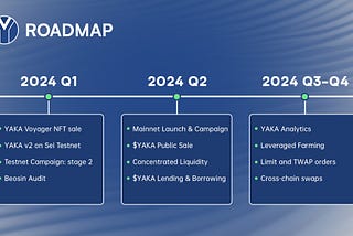 2024 Roadmap, Voyager NFT Utilities, and the Road Beyond