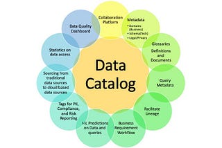 Data Catalog