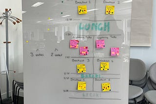 A whiteboard with Learning Unconference in bubble letters at the top. Showing an agenda broken down into track 1 and track 2. There are yellow post it’s representing breakout sessions and pink post it’s representing lightning talks. The post it’s have multi-coloured sticky dots on them, representing votes.
