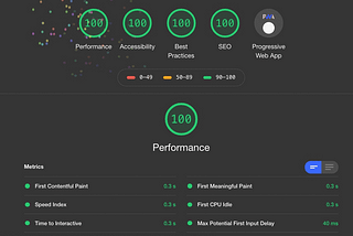 CX Engineering : What it is and how Google Light House Audit can help.