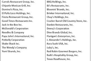 RESTAURANTS: A STUDY IN THE IMPORTANCE OF SELECTING THE RIGHT COMPARABLE COMPANIES