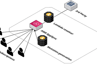 Using AWS Appsync and AWS Amplify in your development process