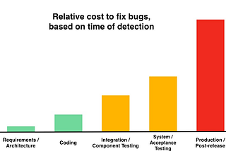 Top 6 Items For Your Code Review Checklist | From A Lead Developer