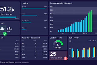 Why KPI Tracking, Cohorts, and Goal Setting Are Non-Negotiable for Web3 Teams