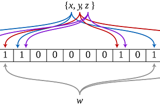 Unlocking Efficiency: How Bloom Filters Save Space and Supercharge Data Access