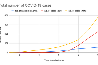 A brief outlook on COVID-19
