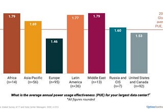 The Quest For Data Center Infrastructure Sustainability