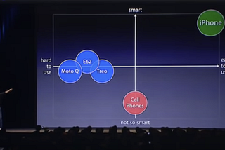 How Apple Stands Out From Its Competition Via Video Marketing