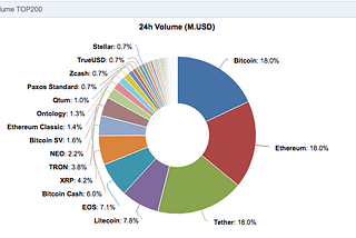 Bitcoins que reaparecen