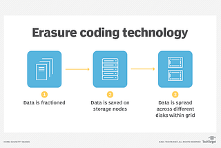 Data protection schemes