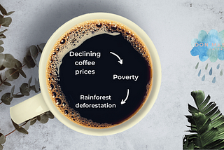 The Wake-Up Brew: Navigating towards a more equitable and sustainable future in the coffee industry?