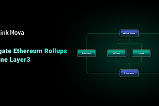 Introducing zkLink Nova — The Industry’s First Aggregated Layer 3 Rollup Network