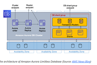 AWS Limitless & Serverless