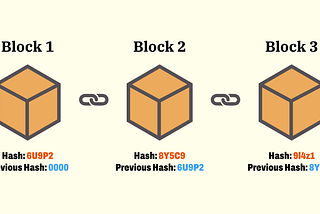 Basics of Blockchain