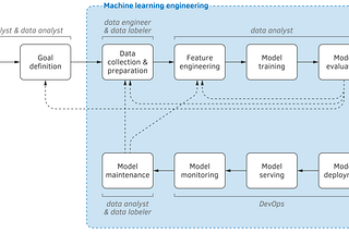 A more data-centric approach to machine learning