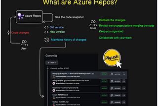 Azure DevOps Repos simplified