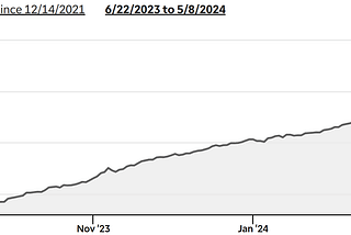 After 3 years of trading, I am proud to say I have achieved (measured and proven) consistent…