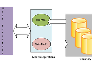 Practical ways to implement CQRS