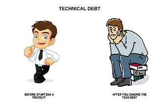 Cost of delaying Tech Debt