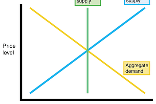 Economic Recovery from COVID 19